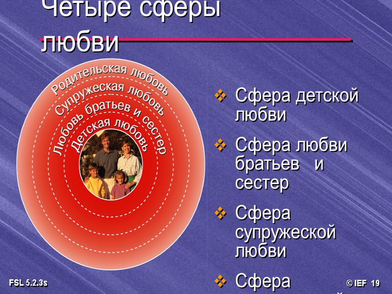 Четыре сферы любви Сфера детской любви Сфера любви братьев   и сестер Сфера